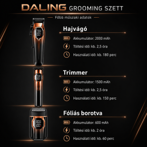 Daling DL-9308 3 az 1-ben grooming szett digitális kijelzővel – hajvágó, trimmer és borotva készlet (BBD) - Image 4